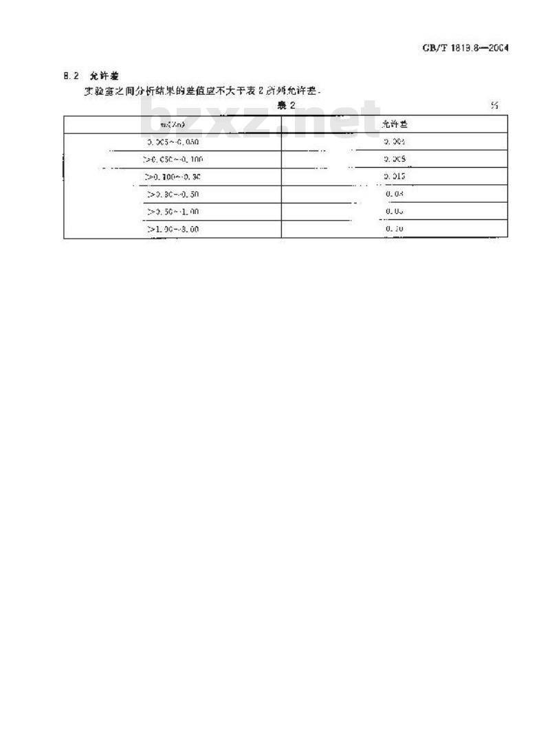 GB/T 1819.8-2004 锡精矿化学分析方法 锌量的测定 火焰原子吸收光谱法