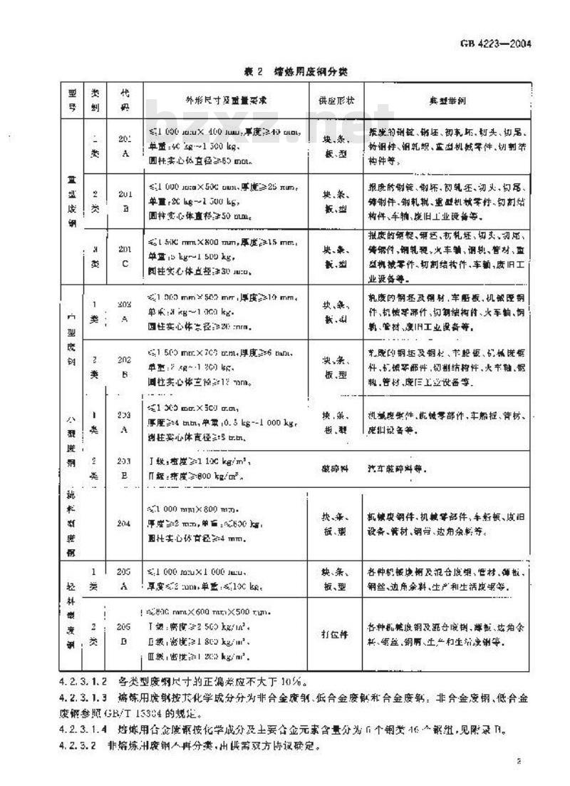 GB 4223-2004 废钢铁