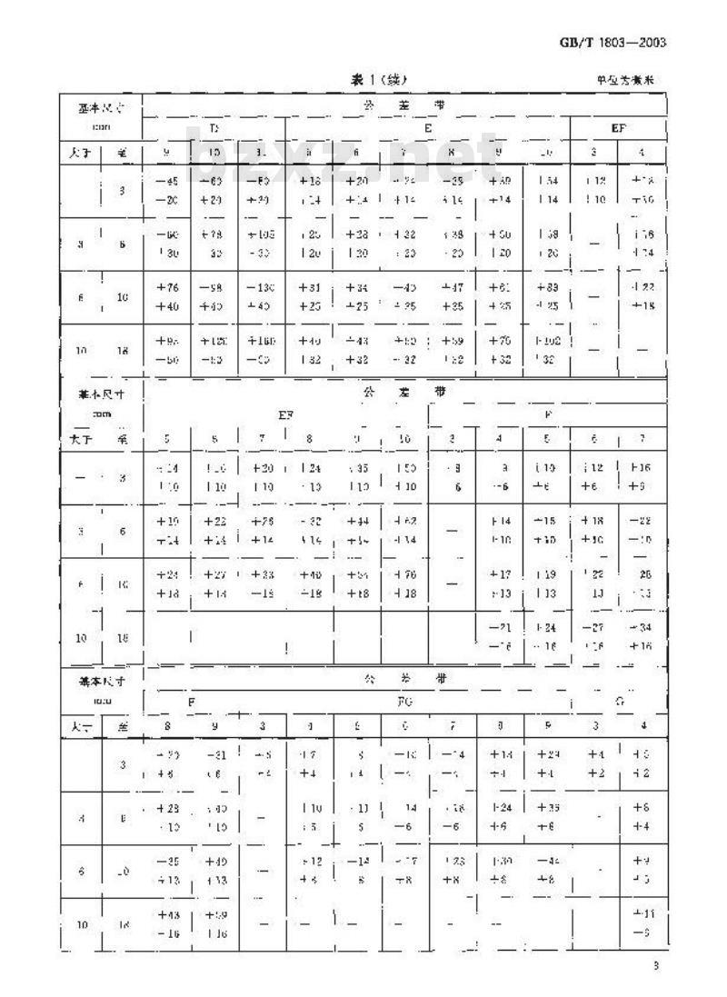 GB/T 1803-2003 极限与配合 尺寸至18mm孔、轴公差带