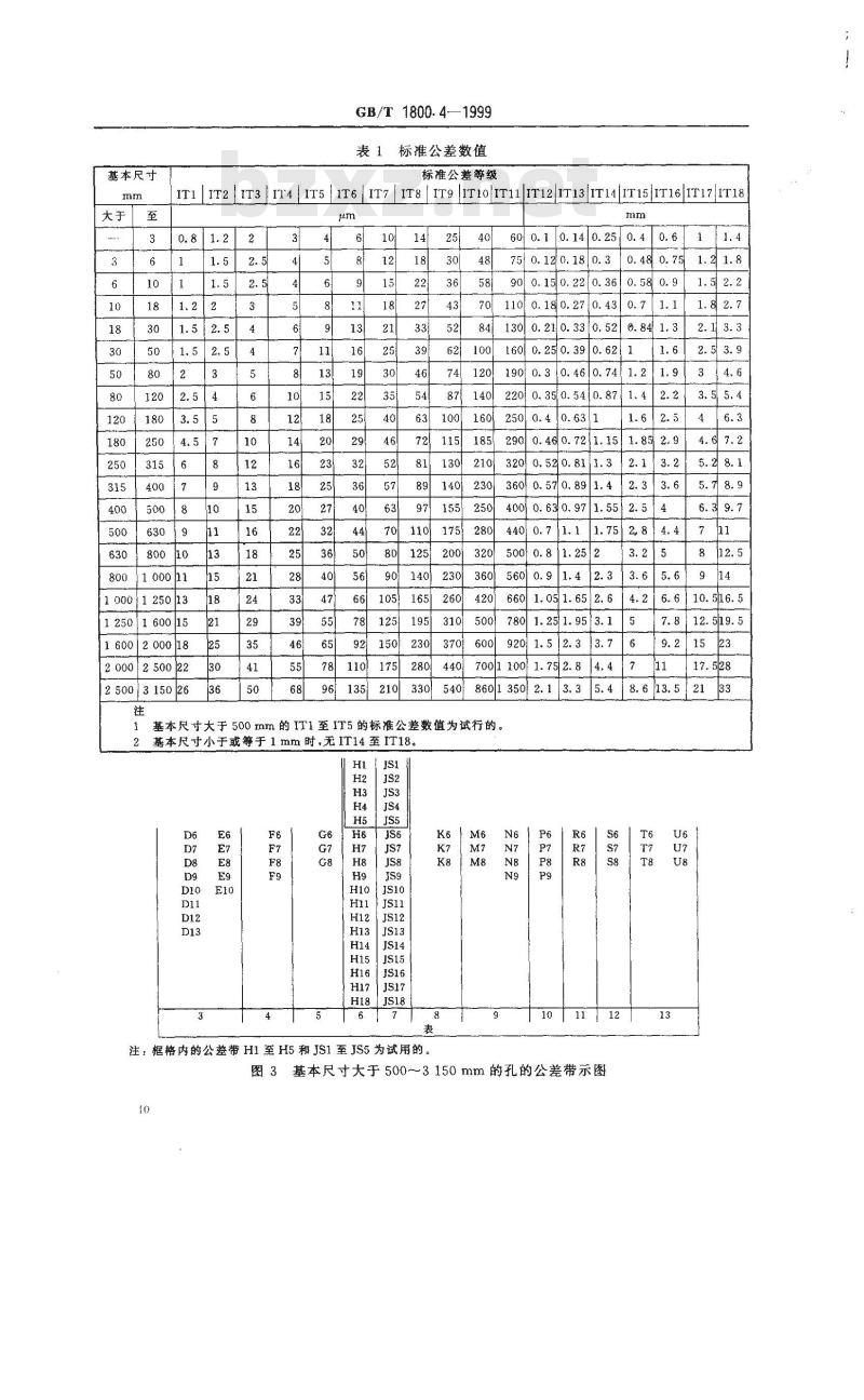 GB/T 1800.4-1999 极限与配合 标准公差等级和孔、轴的极限偏差表