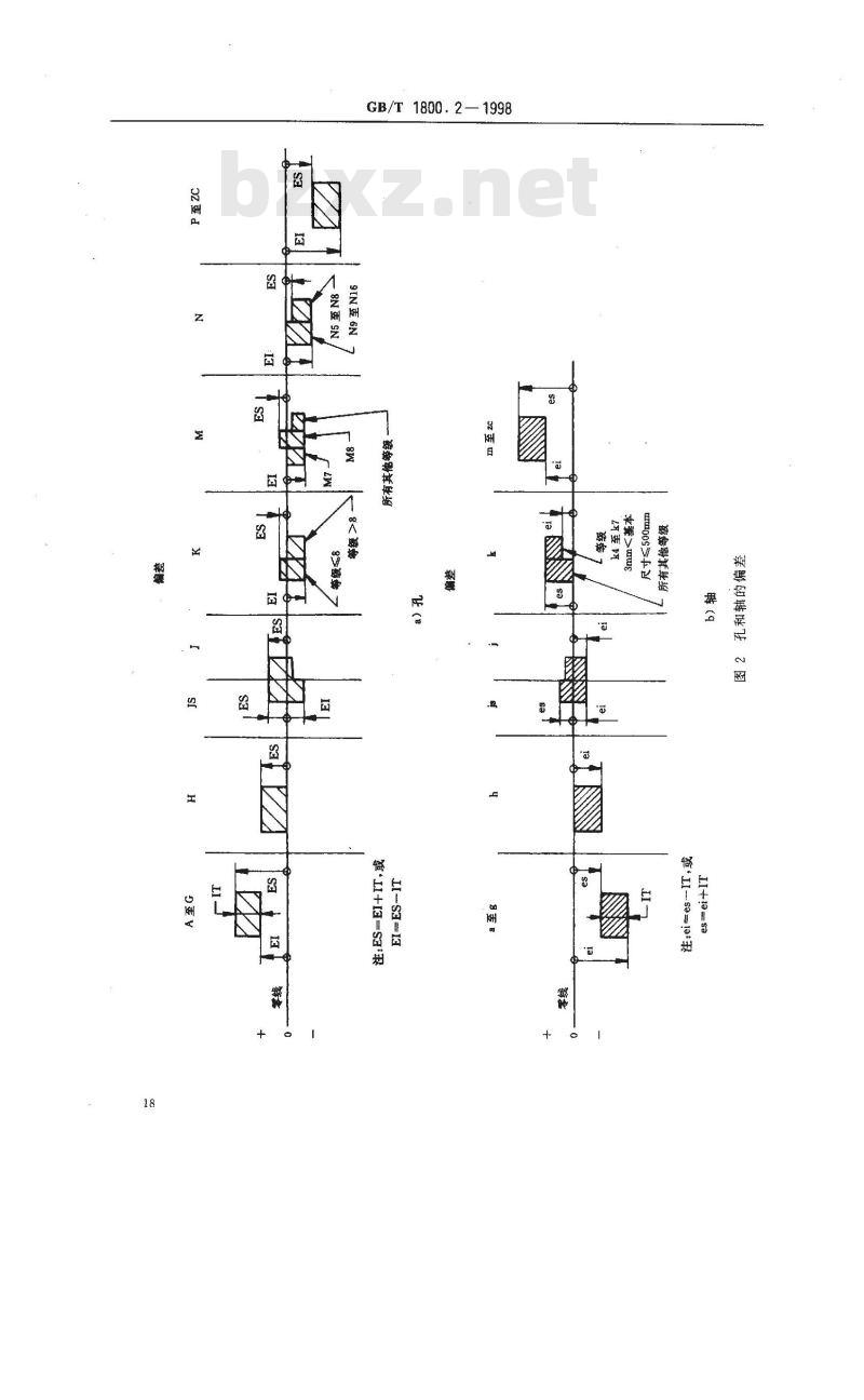 GB/T 1800.2-1998 极限与配合 基础 第2部分:公差、偏差和配合的基本规定