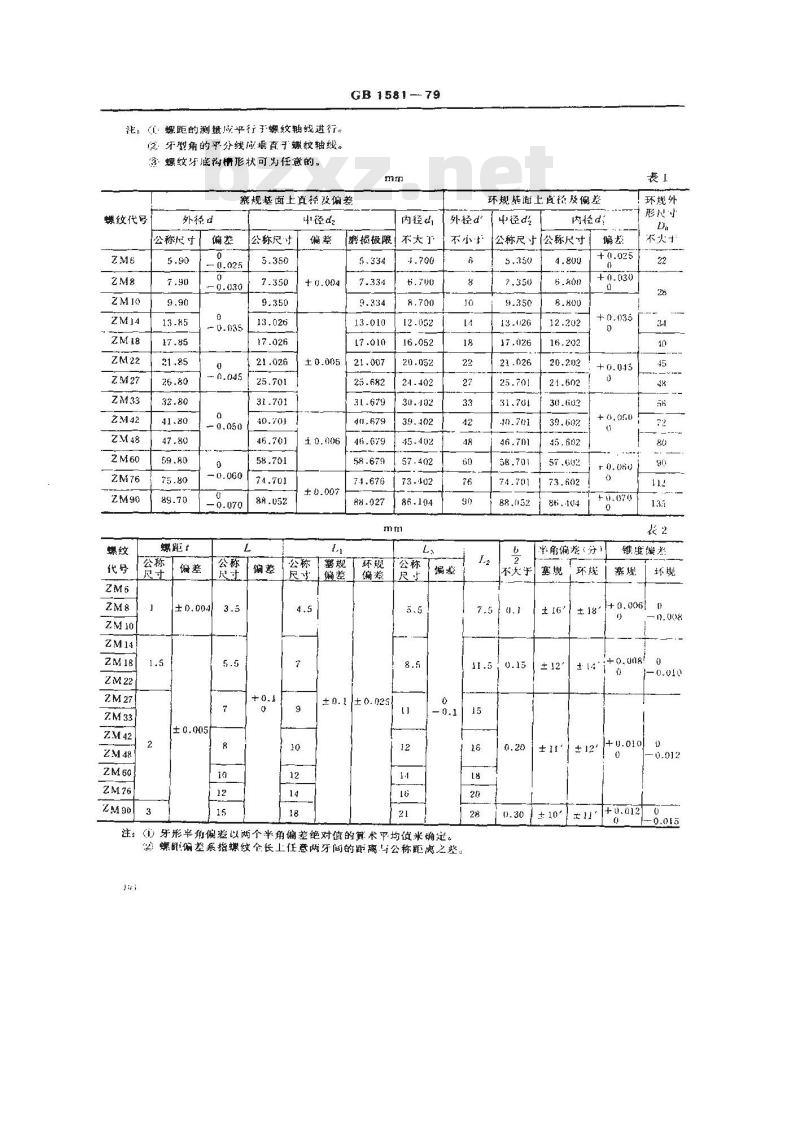 GB/T 1581-1979 米制锥螺纹量规