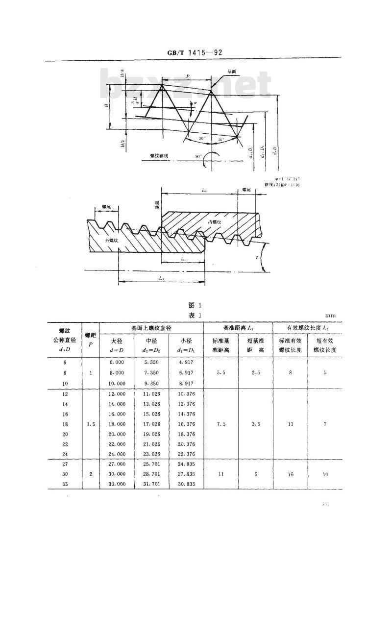 GB/T 1415-1992 米制锥螺纹