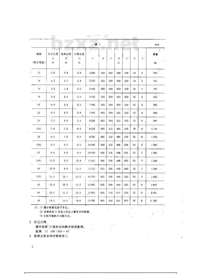 GB 1391-1987 活动踏步钢质舷梯