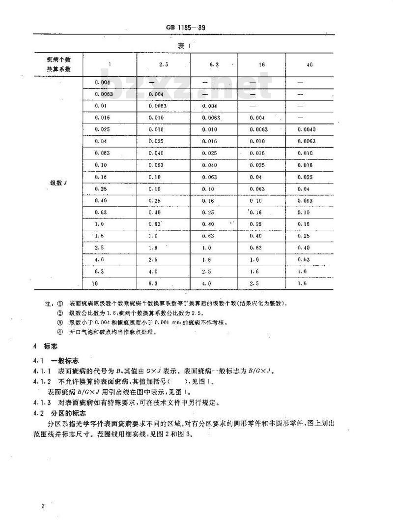GB/T 1185-1989 光学零件表面疵病