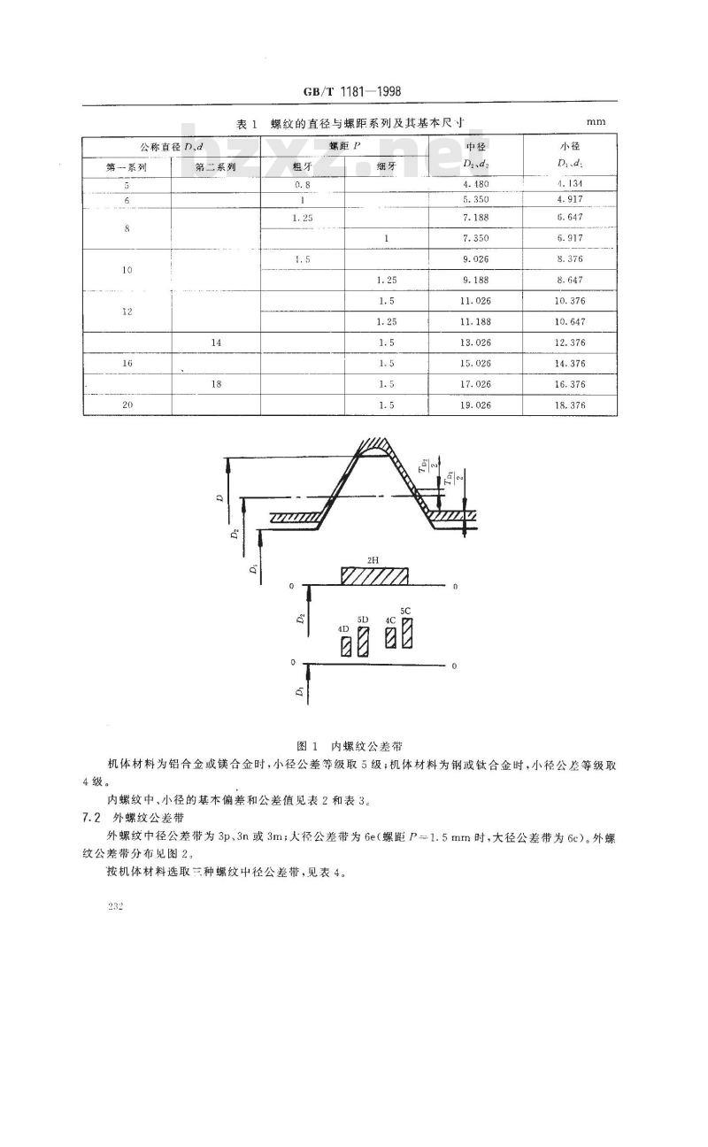 GB/T 1181-1998 过盈配合螺纹