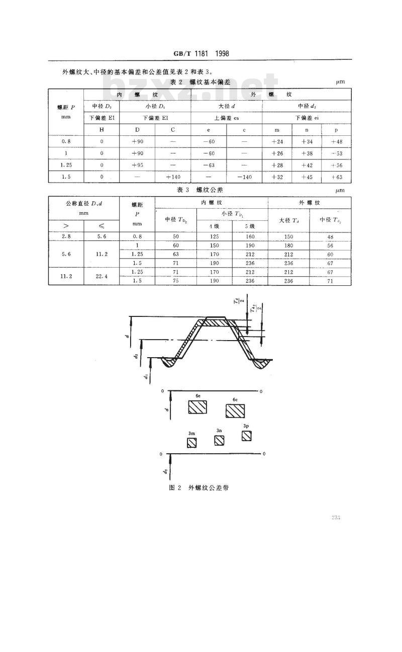 GB/T 1181-1998 过盈配合螺纹