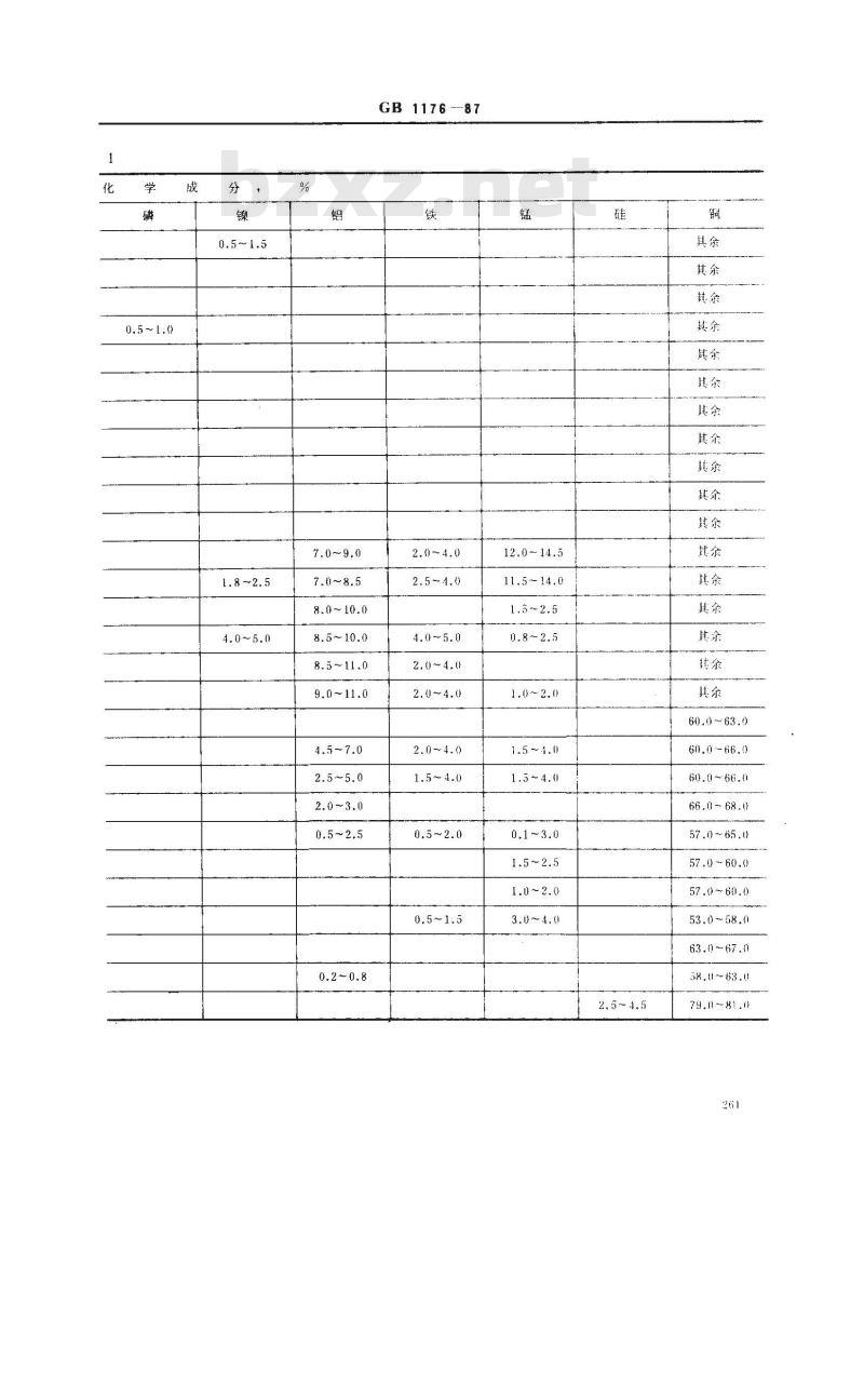GB 1176-1987 铸造铜合金技术条件