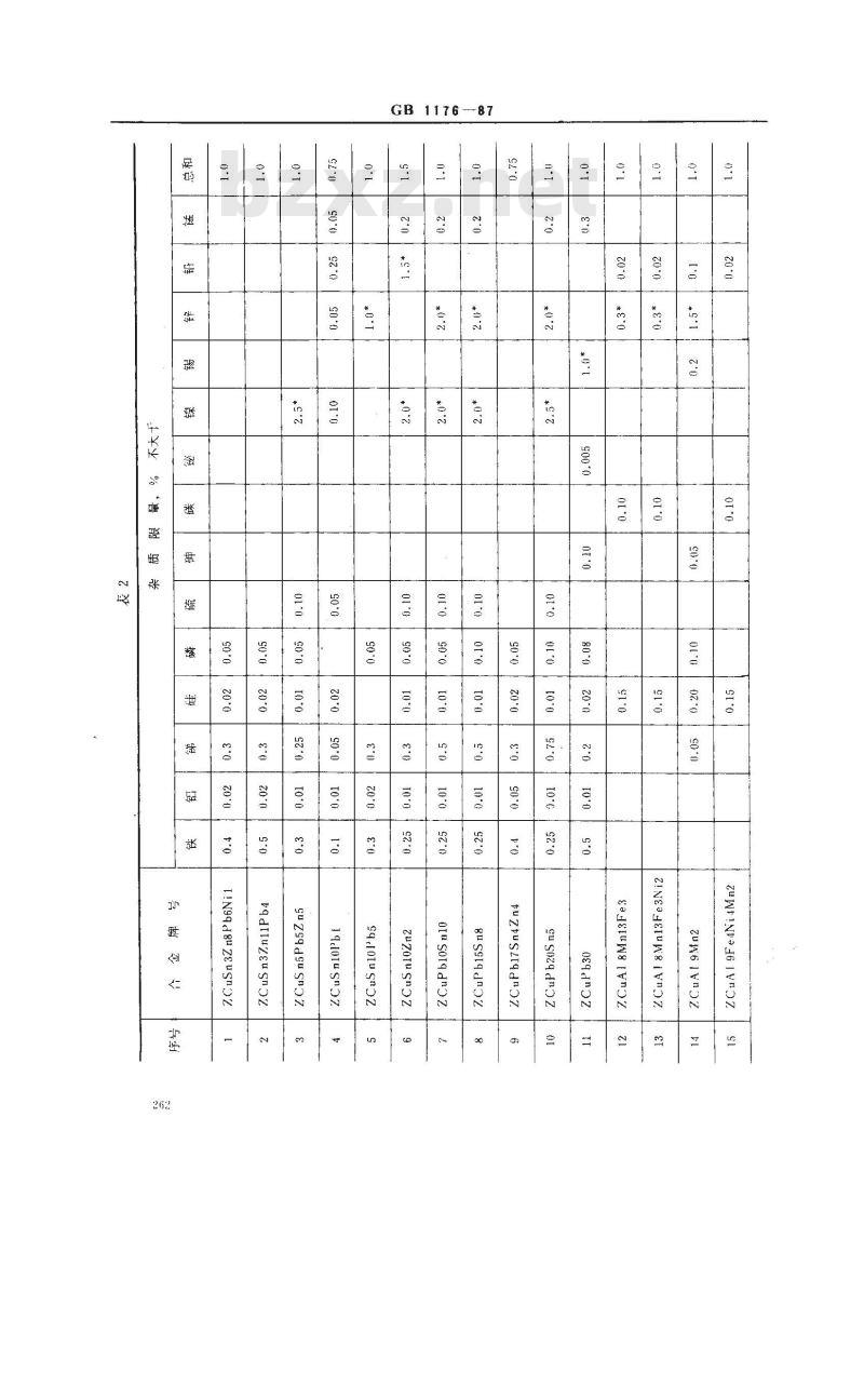 GB 1176-1987 铸造铜合金技术条件
