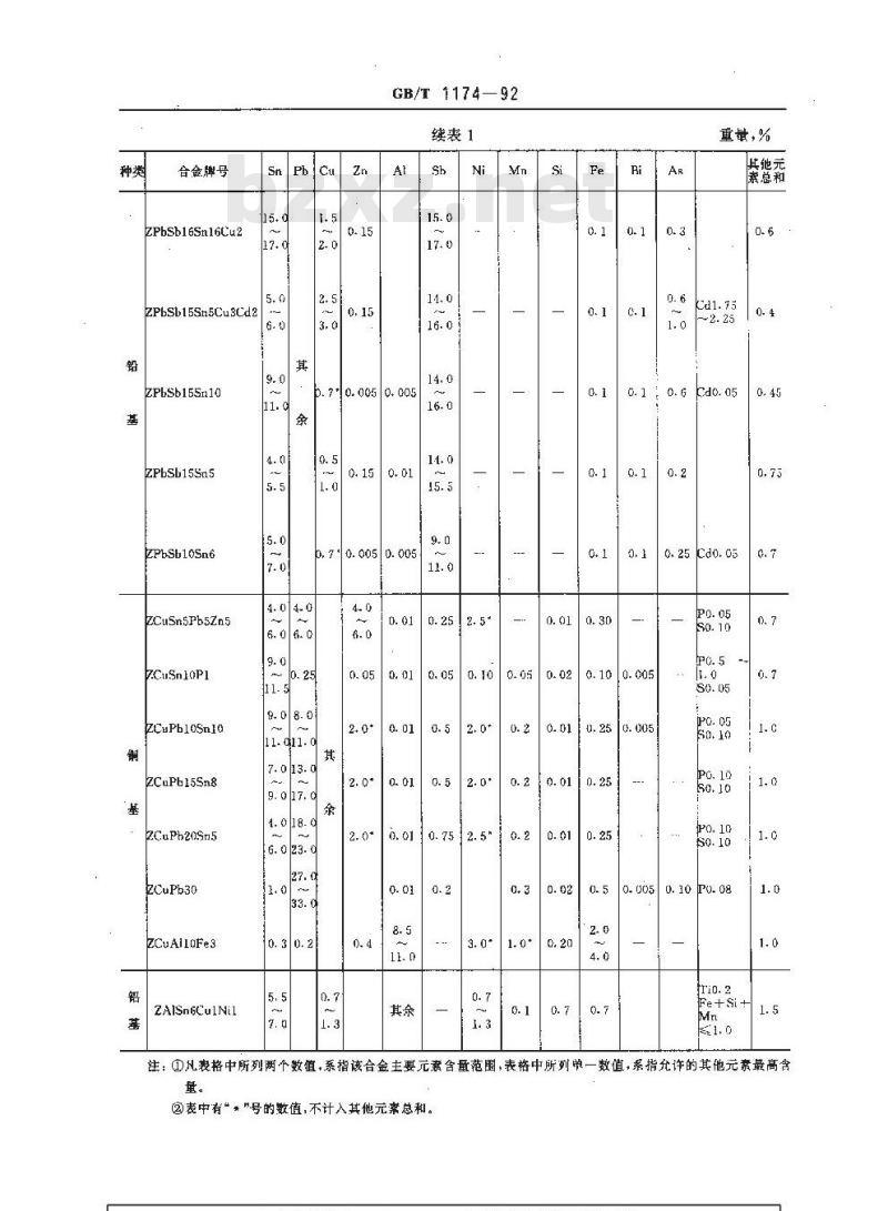 GB/T 1174-1992 铸造轴承合金