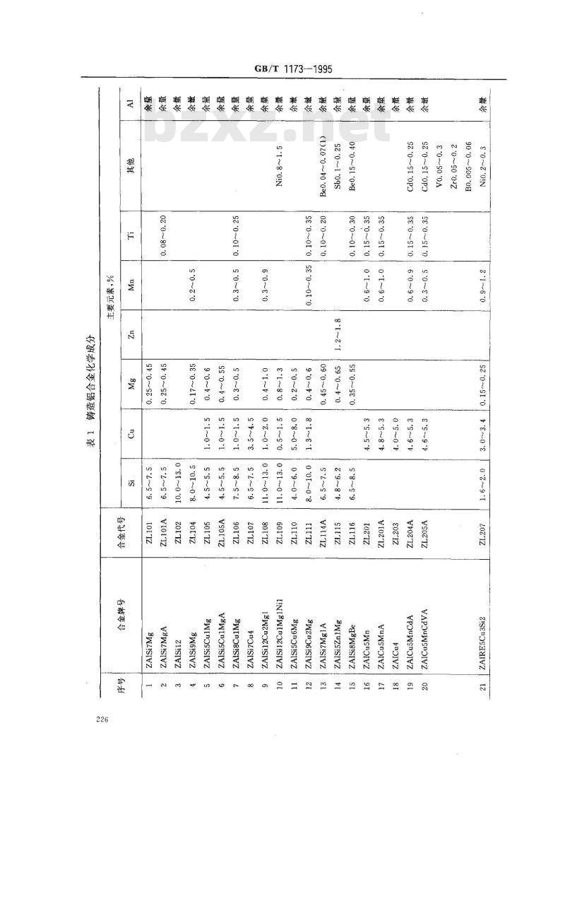 GB/T 1173-1995 铸造铝合金