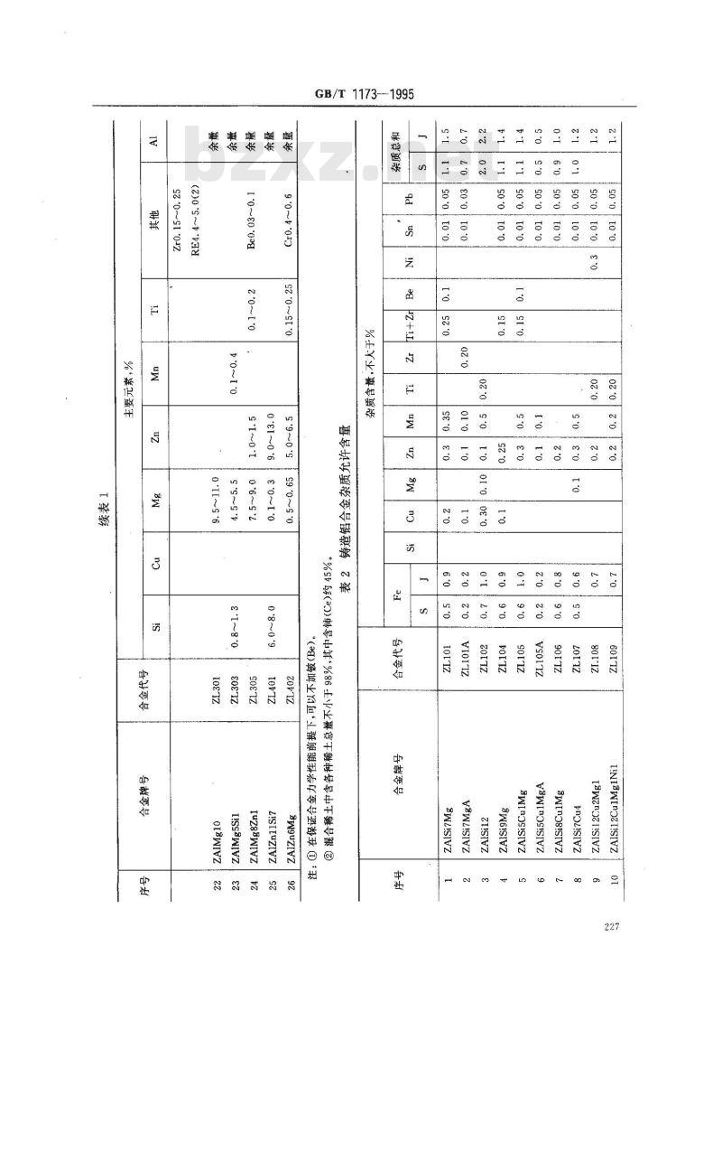 GB/T 1173-1995 铸造铝合金