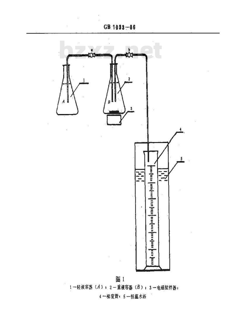GB 1033-1986 塑料密度和相对密度试验方法