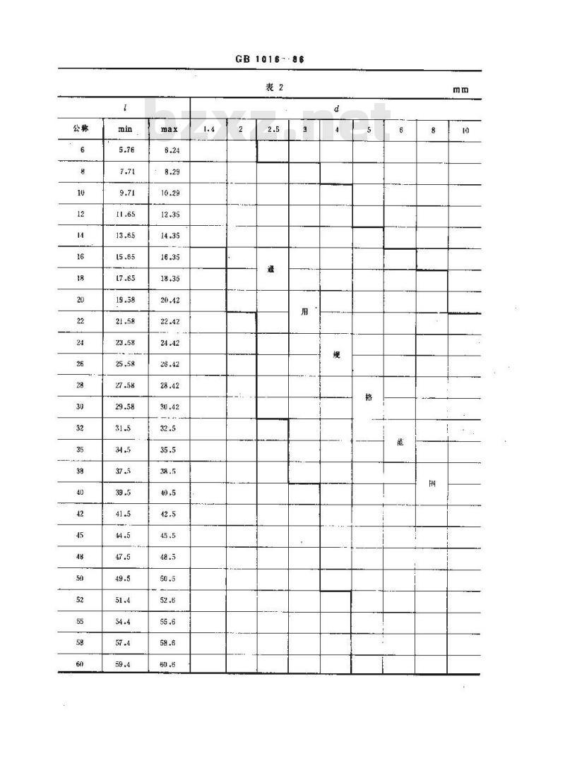 GB 1016-1986 无头铆钉