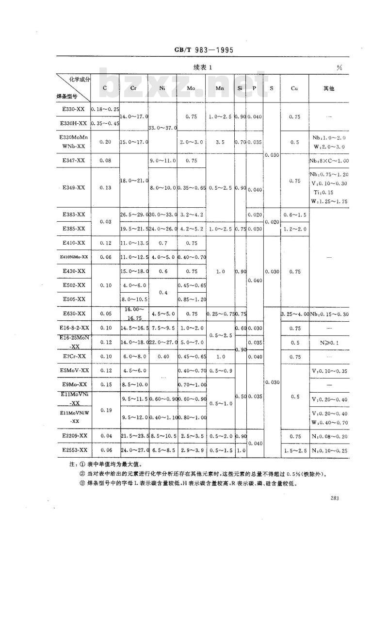 GB/T 983-1995 不锈钢焊条