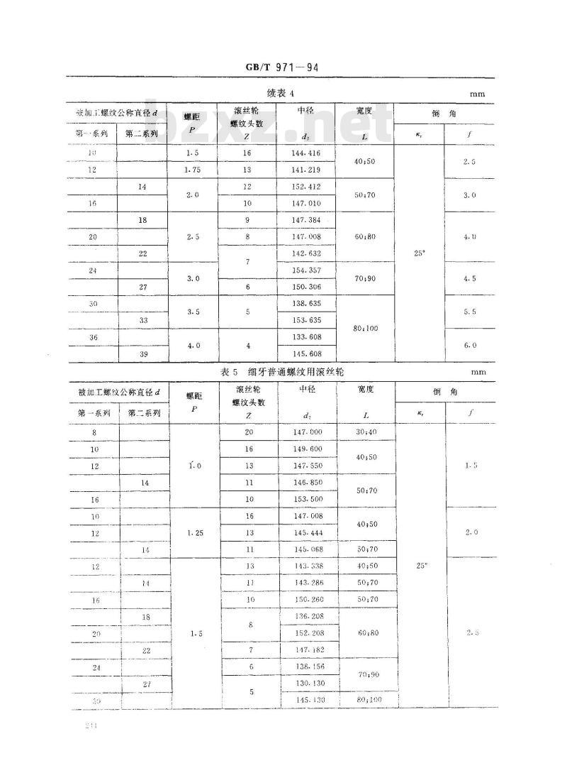 GB/T 971-1994 滚丝轮