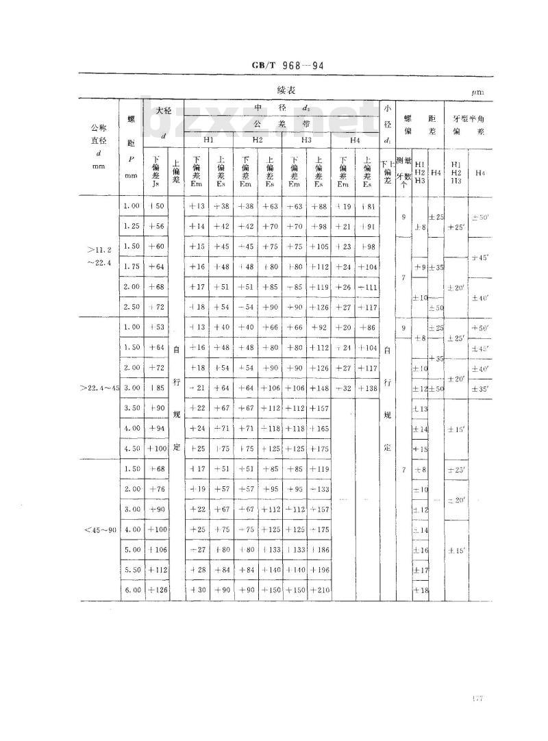 GB/T 968-1994 丝锥螺纹公差