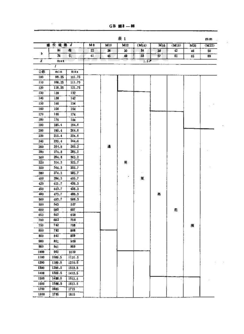GB/T 953-1988 等长双头螺柱 C级