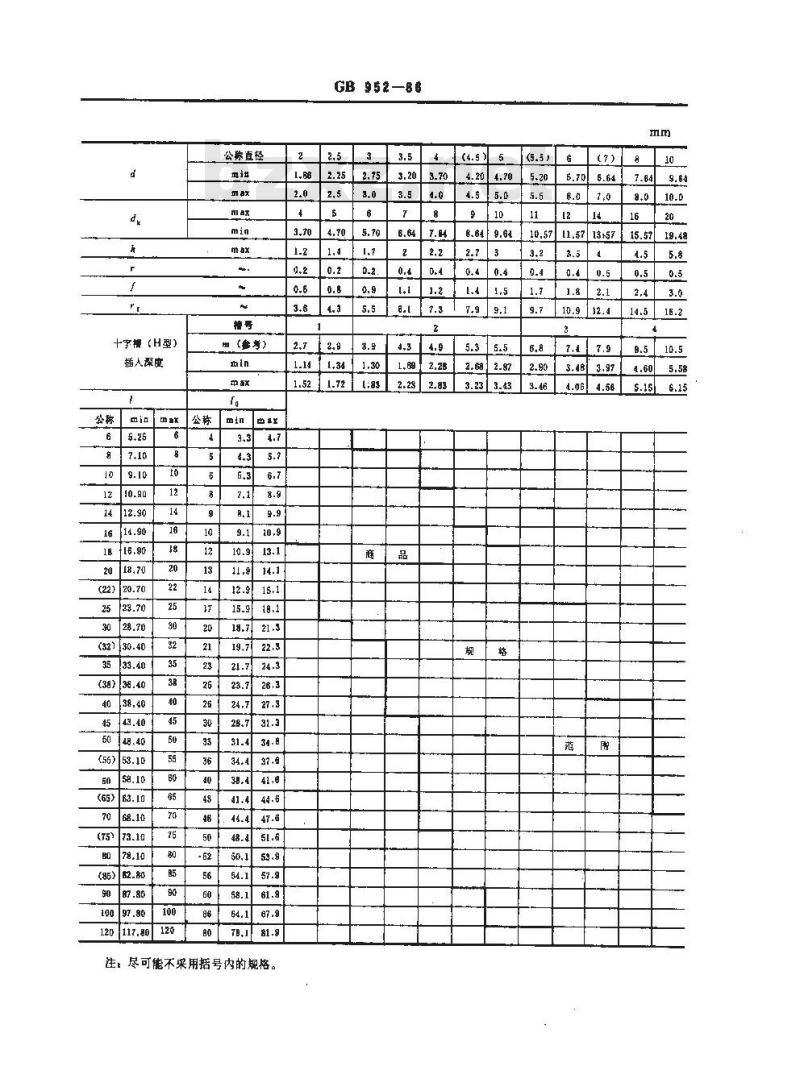 GB 952-1986 十字槽半沉头木螺钉