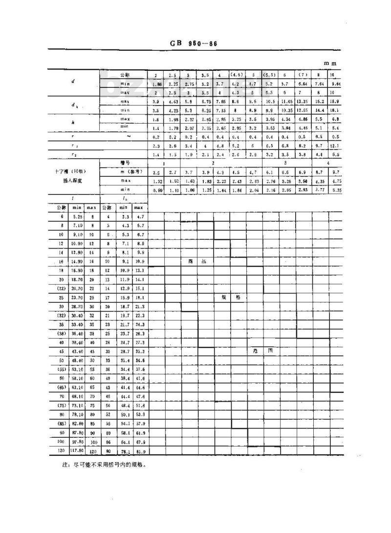 GB 950-1986 十字槽圆头木螺钉