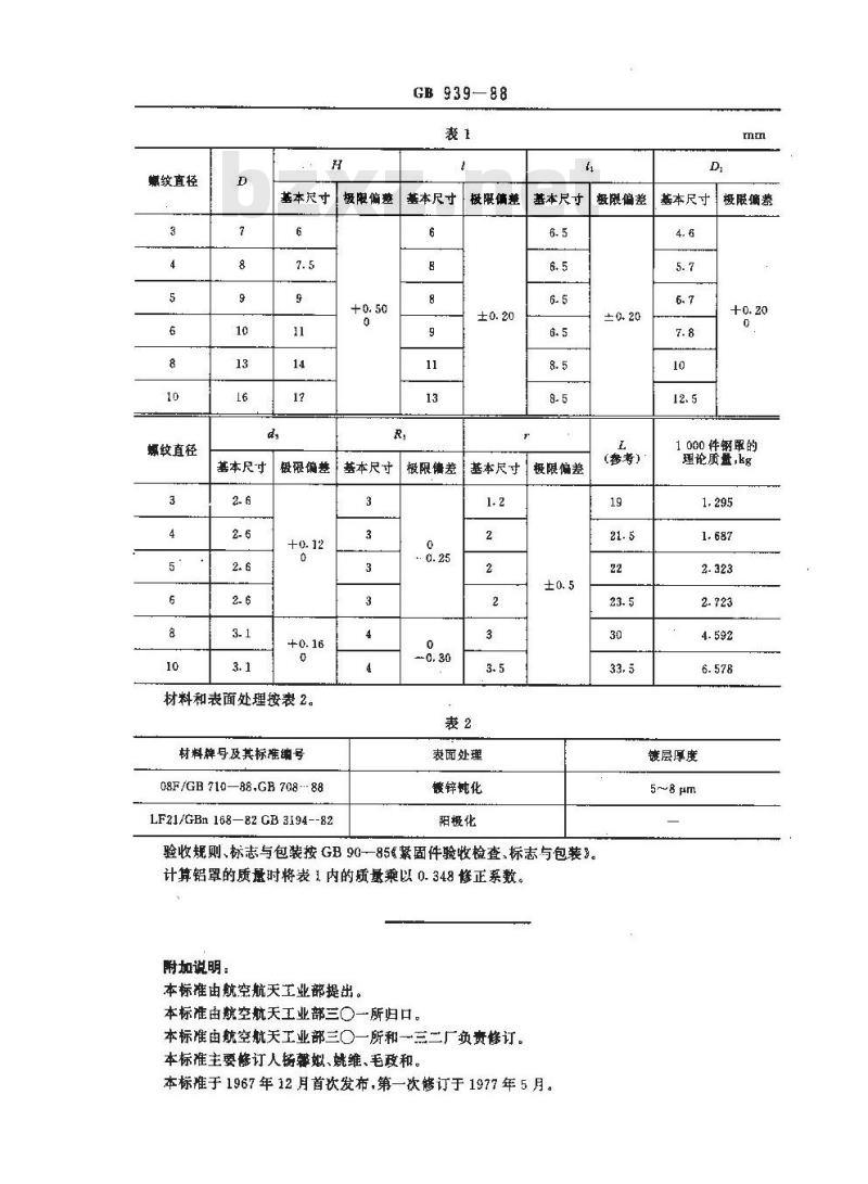 GB/T 939-1988 单耳托板自锁螺母保护罩