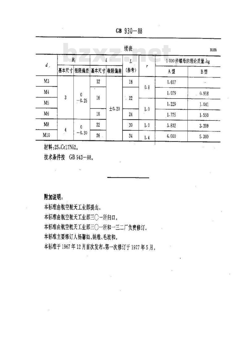 GB/T 930-1988 双耳托板自锁螺母
