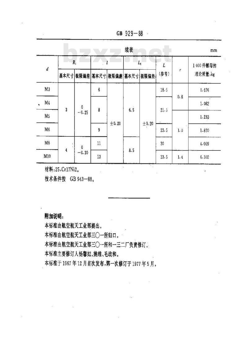 GB/T 929-1988 单耳托板自锁螺母