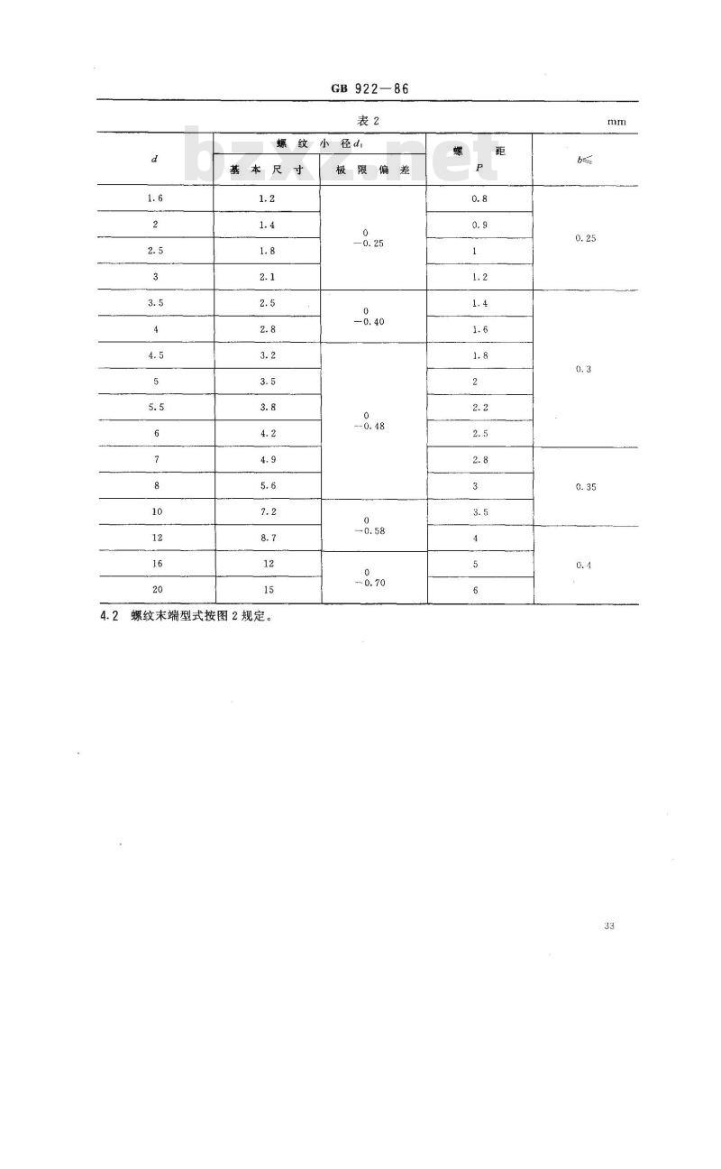 GB 922-1986 木螺钉技术条件