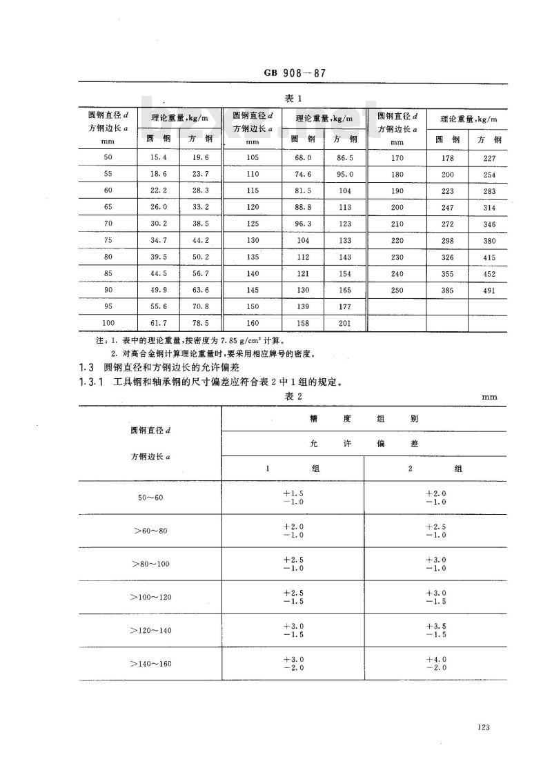 GB/T 908-1987 锻制圆钢和方钢尺寸、外形、重量及允许偏差
