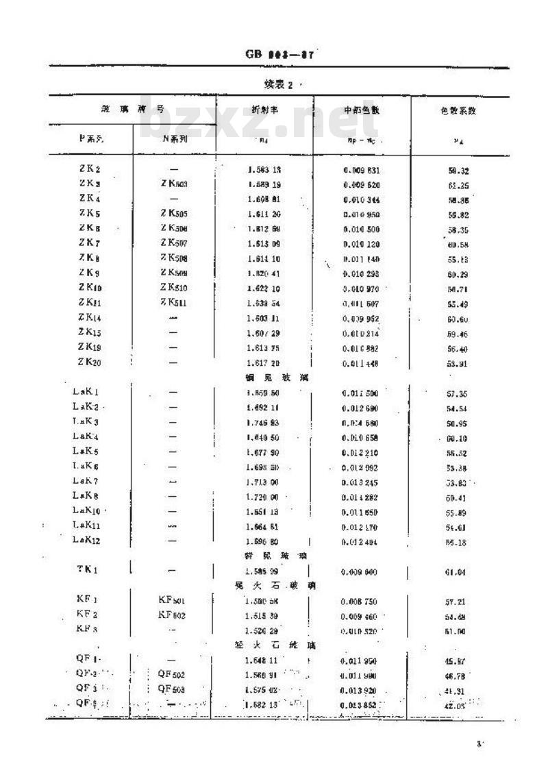 GB 903-1987 无色光学玻璃