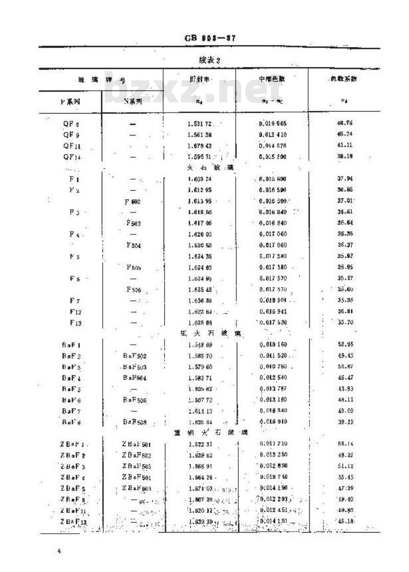 GB 903-1987 无色光学玻璃