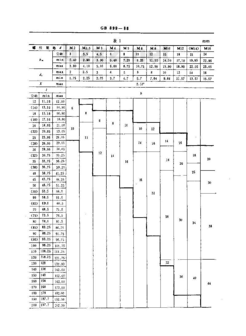 GB/T 899-1988 双头螺柱 bm=1.5d