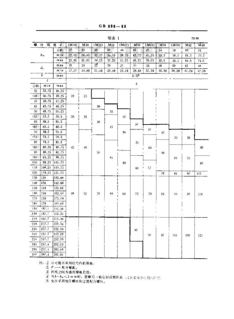 GB/T 899-1988 双头螺柱 bm=1.5d