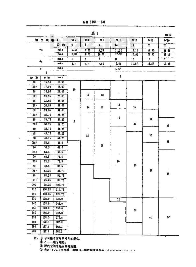 GB/T 898-1988 双头螺柱bm=1.25d