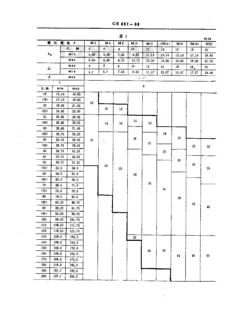 GB/T 897-1988 双头螺柱bm=1d
