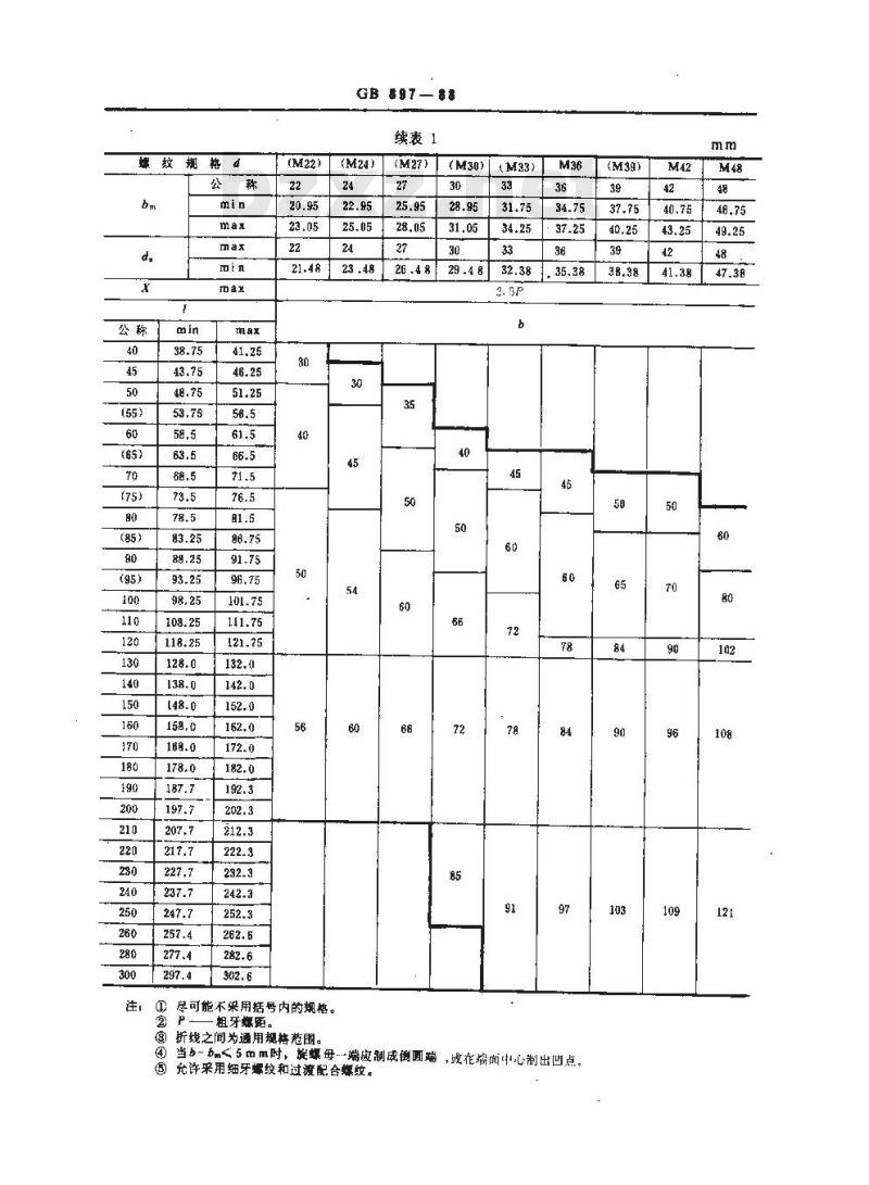 GB/T 897-1988 双头螺柱bm=1d