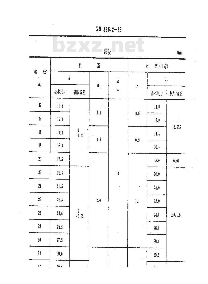 GB 895.2-1986 轴用钢丝挡圈