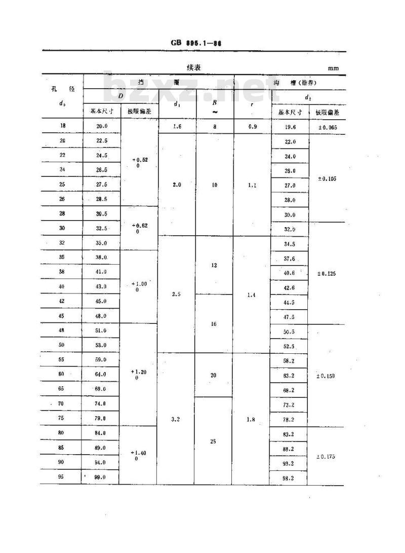 GB 895.1-1986 孔用钢丝挡圈