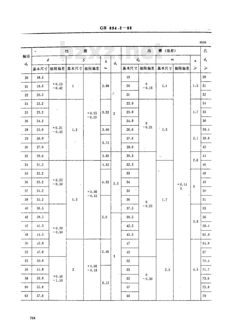 GB 894.2-1986 轴用弹性挡圈 -B型