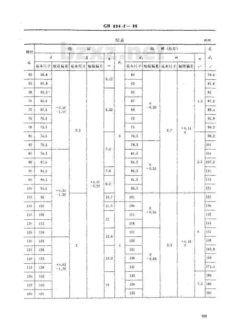 GB 894.2-1986 轴用弹性挡圈 -B型