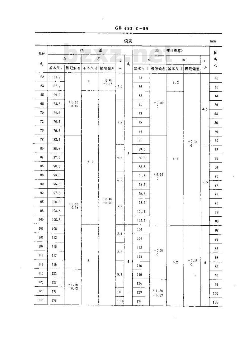 GB 893.2-1986 孔用弹性挡圈-B型