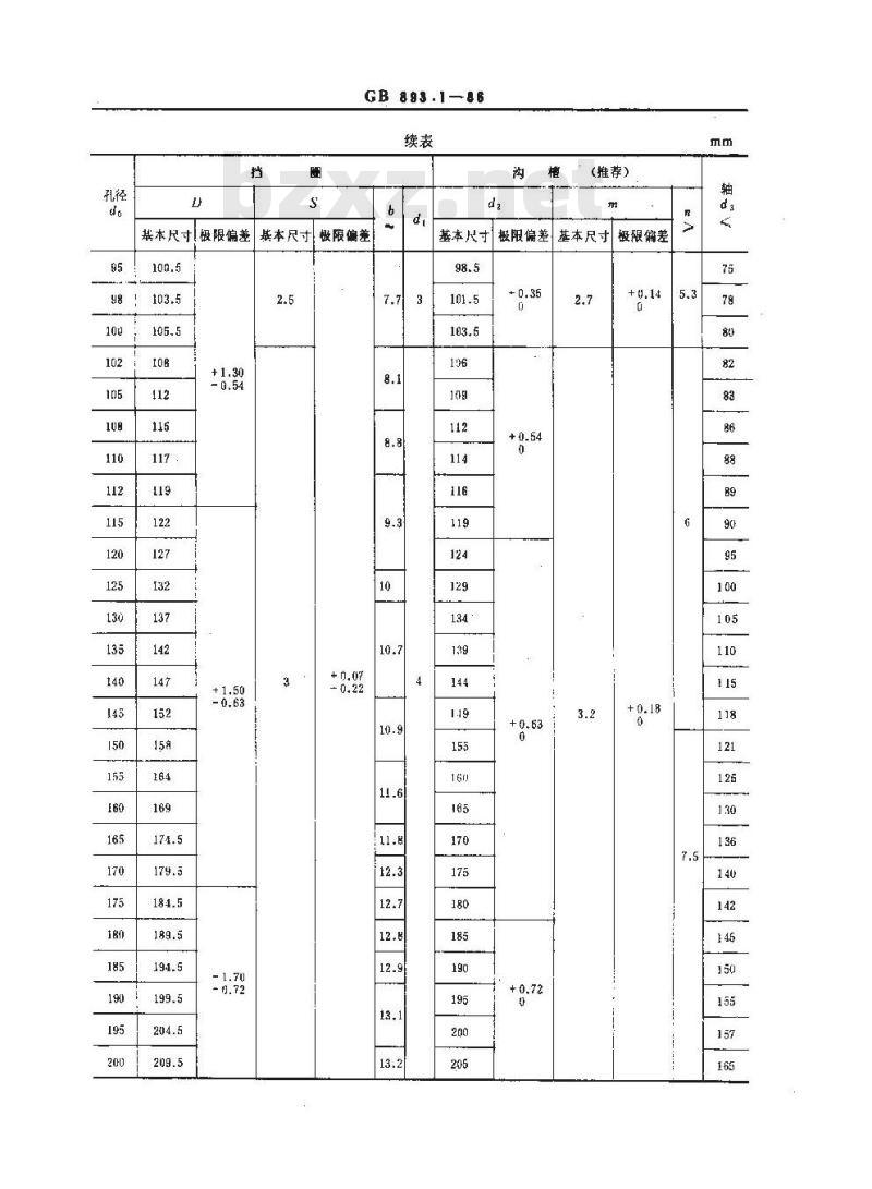 GB 893.1-1986 孔用弹性挡圈-A型