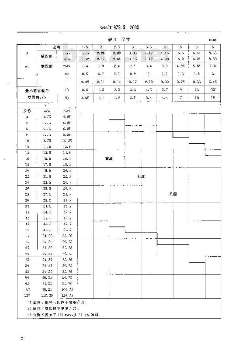 GB/T 879.5-2000 弹性圆柱销 卷制 轻型