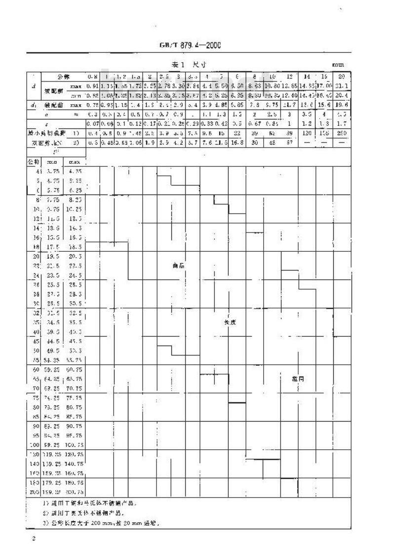 GB/T 879.4-2000 弹性圆柱销 卷制 标准型