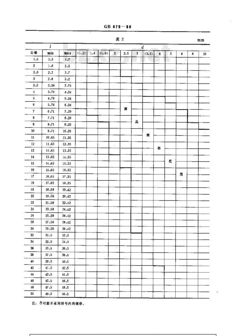 GB/T 875-1986 偏平头半空心铆钉