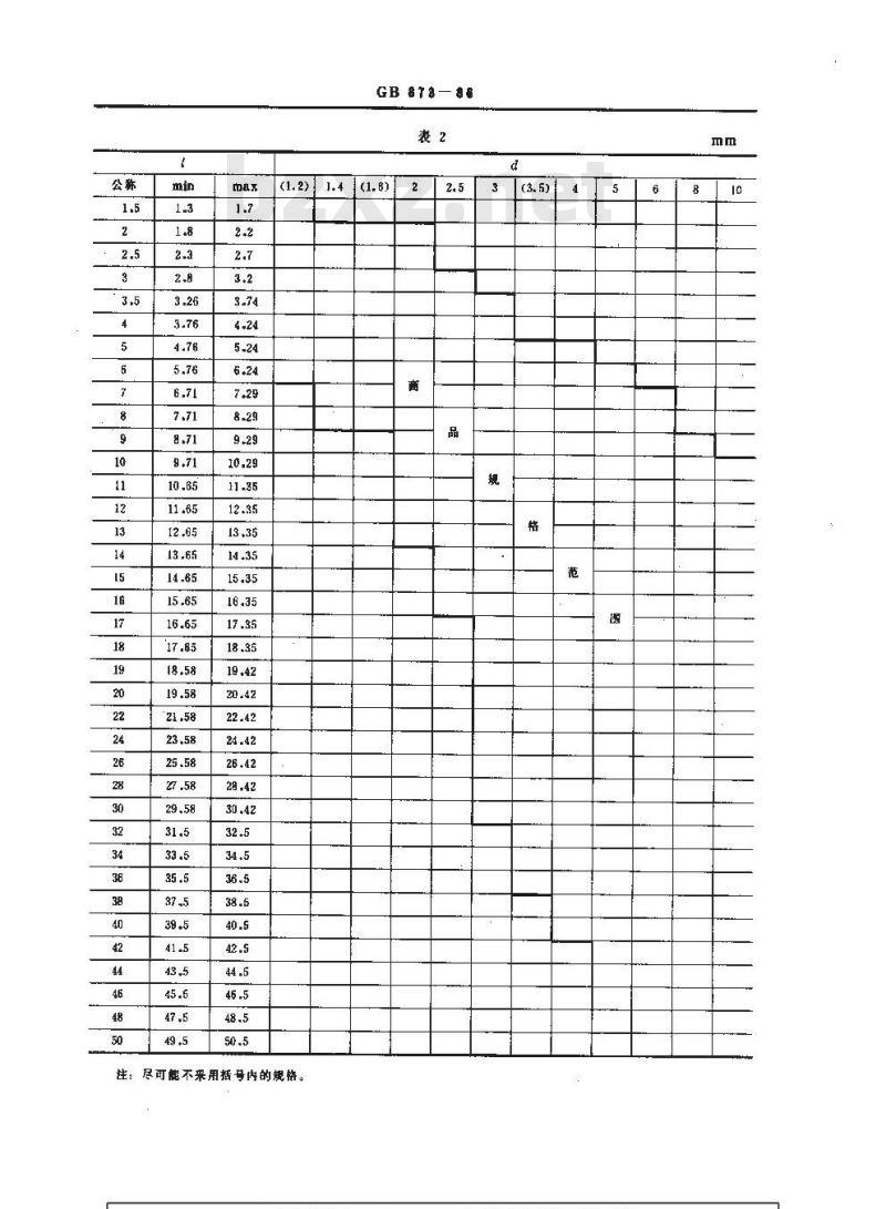 GB/T 873-1986 扁圆头半空心铆钉