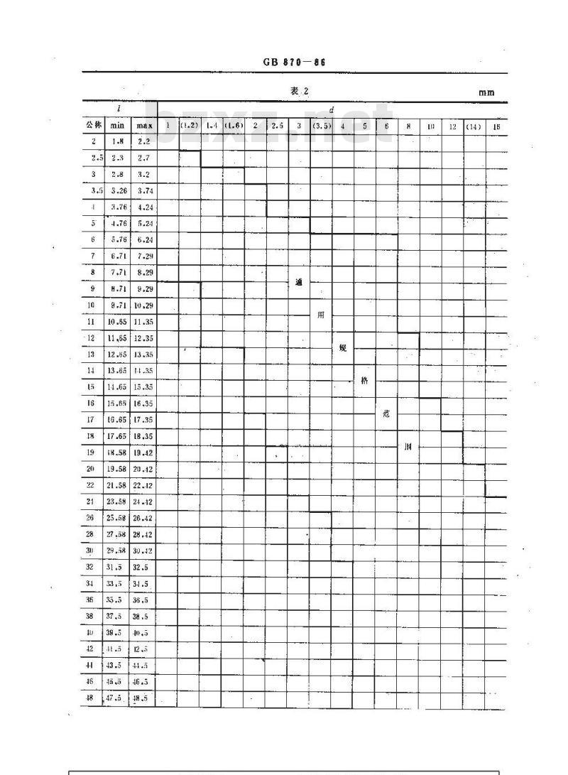 GB/T 870-1986 半沉头铆钉