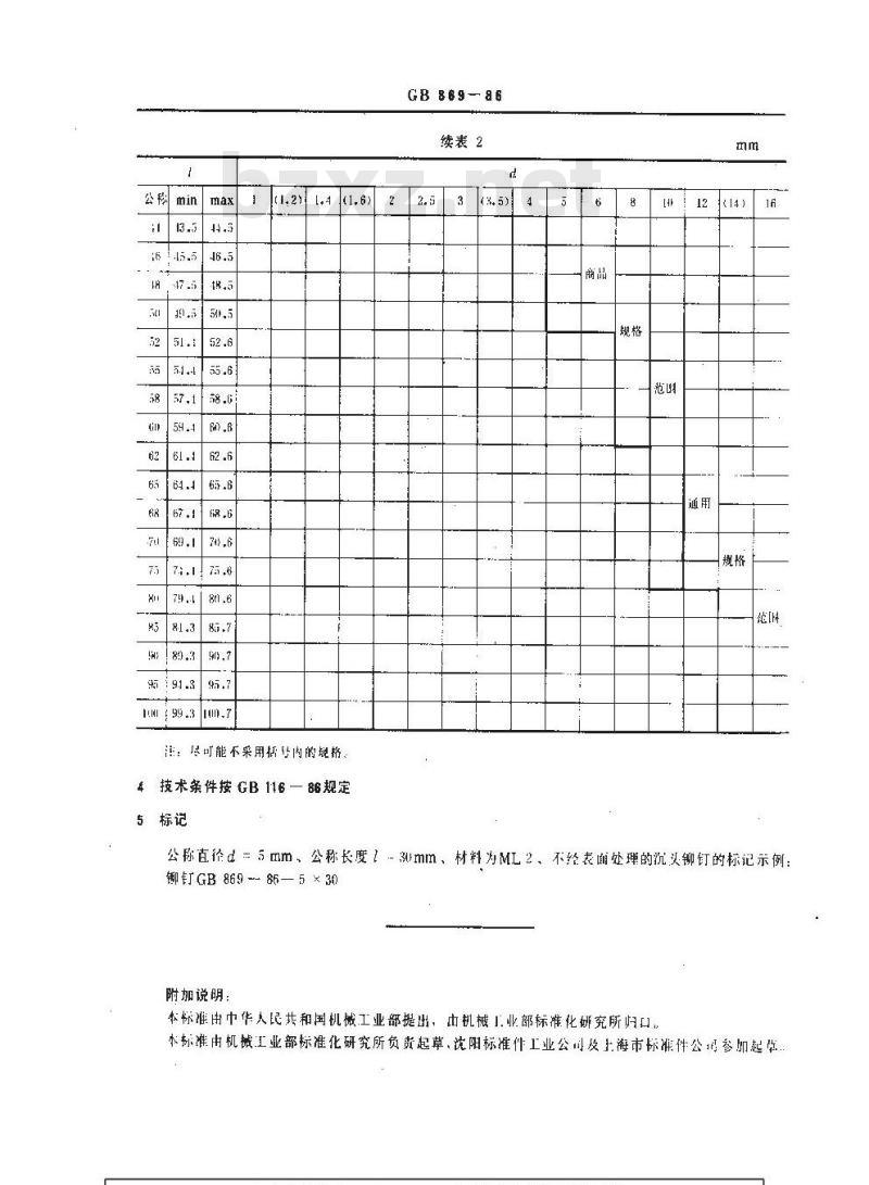 GB/T 869-1986 沉头铆钉