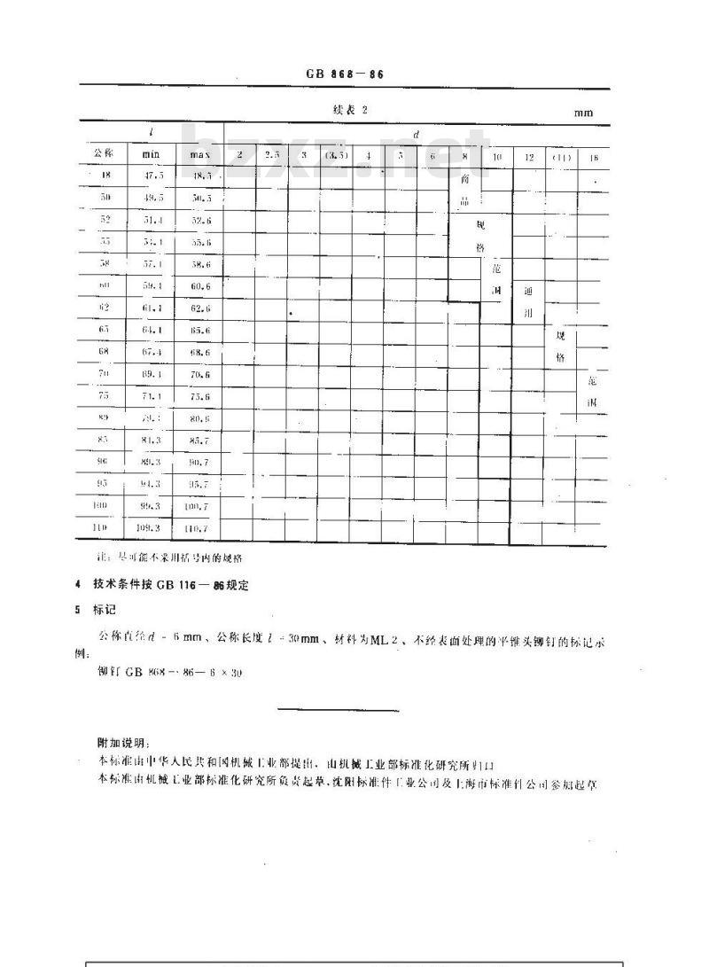 GB/T 868-1986 平锥头铆钉