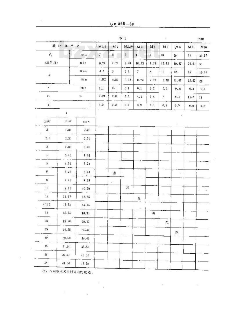 GB/T 835-1988 滚花平头螺钉
